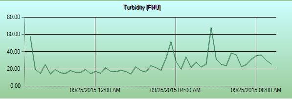 turbidity1