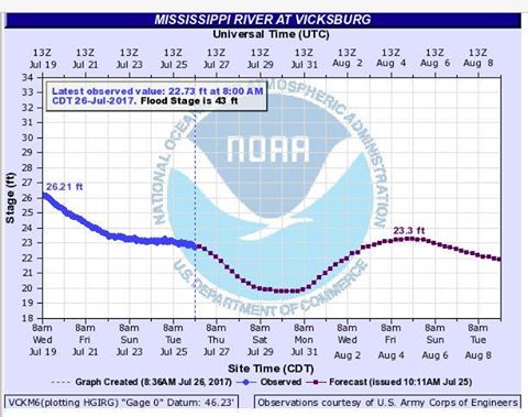 grandbay forecast 71917